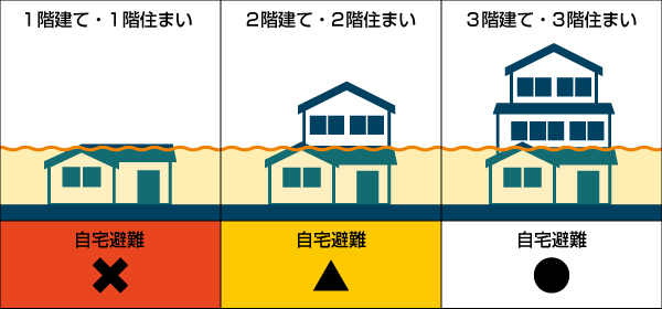 危険度B