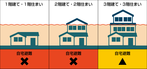 危険度C