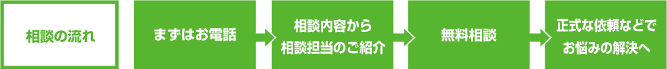 相談フロー